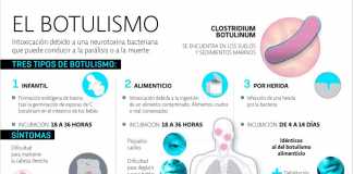prevencion-botulismo