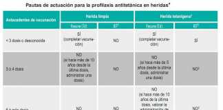 tetanos-heridas
