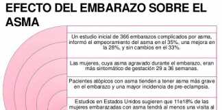 asma-embarazada