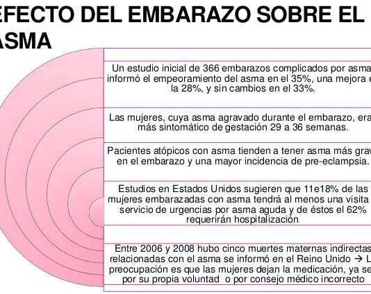 Asma y embarazo asma-embarazada