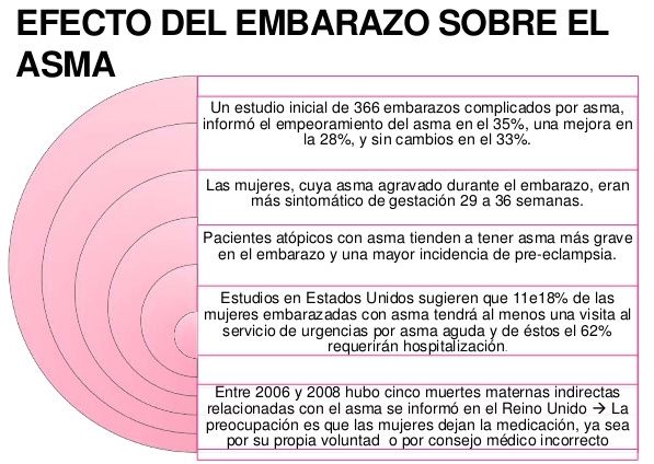 asma embarazada
