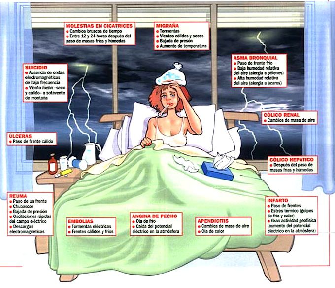 metereosensibles