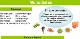 monodietas