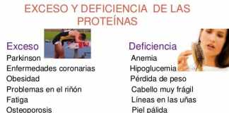 deficienciaproteica