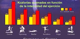 caloriasgarfico