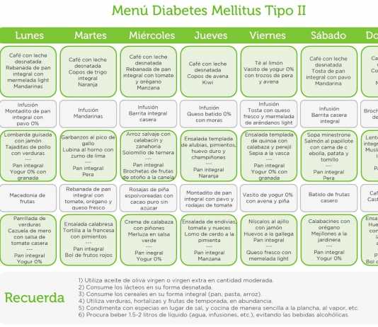 La importancia del desayuno para los diabéticos menudiabetes
