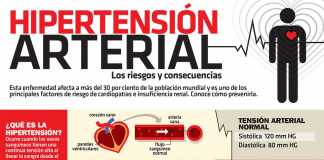 hipertension-consecuencias
