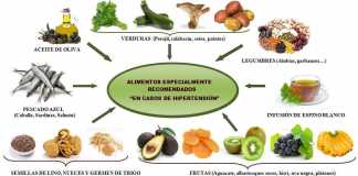 alimentacion-hta