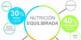 nutricion-equilibrada-1