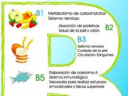 bcomplejo