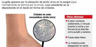 gota-quees