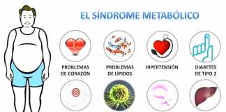 sindrome-metabolico
