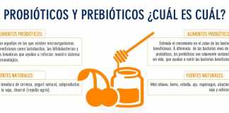 probioticos