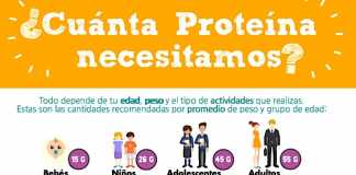 proteina