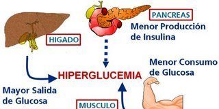 Consejos-para-prevenir-la-resistencia-a-la-insulina