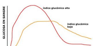 indice-glucemico